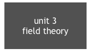 unit 3
field theory