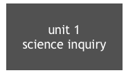 unit 1
science inquiry