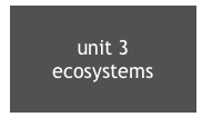 unit 3
ecosystems